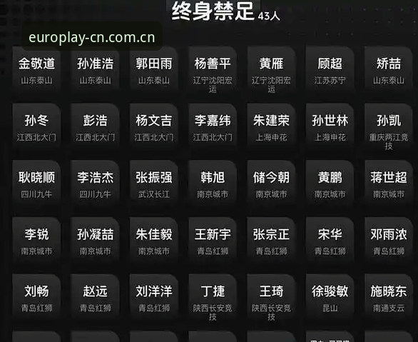 足球圈反腐风暴持续升级，第三批禁足名单背后有何深意？