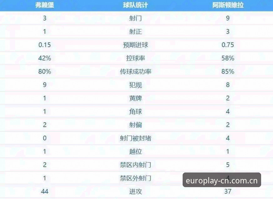 揭秘阿斯顿维拉30年冠军荒终结背后的战术革命：中欧体育平台带你深度解析欧联杯决赛